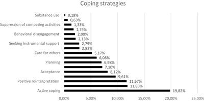 The Factor Structure and External Validity of the COPE 60 Inventory in Slovak Translation